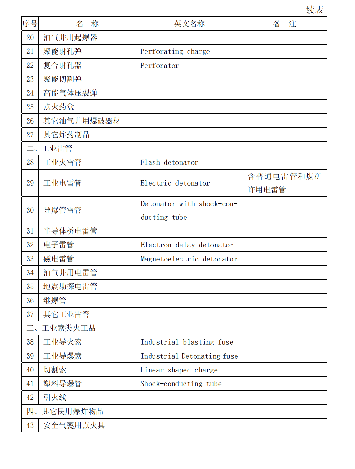 爆炸物品安全监管常用执法规范选编1_48.png