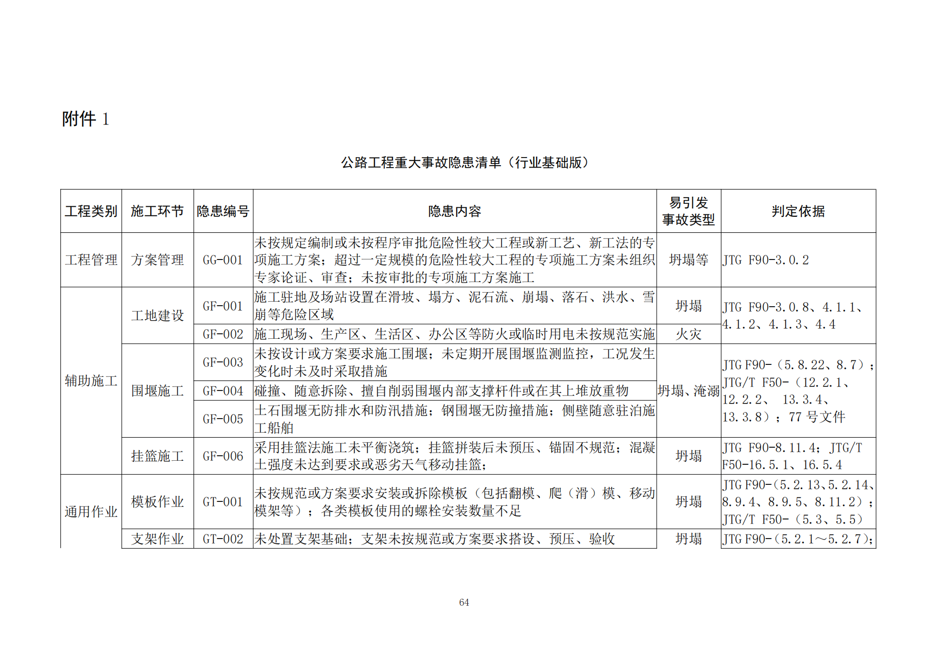 重大事故隐患判定标准汇编1_66.png