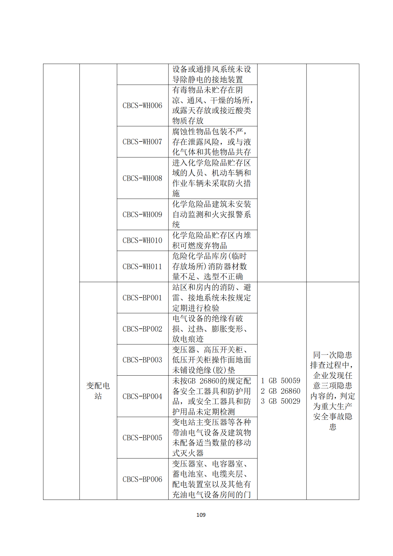 重大事故隐患判定标准汇编1_111.png